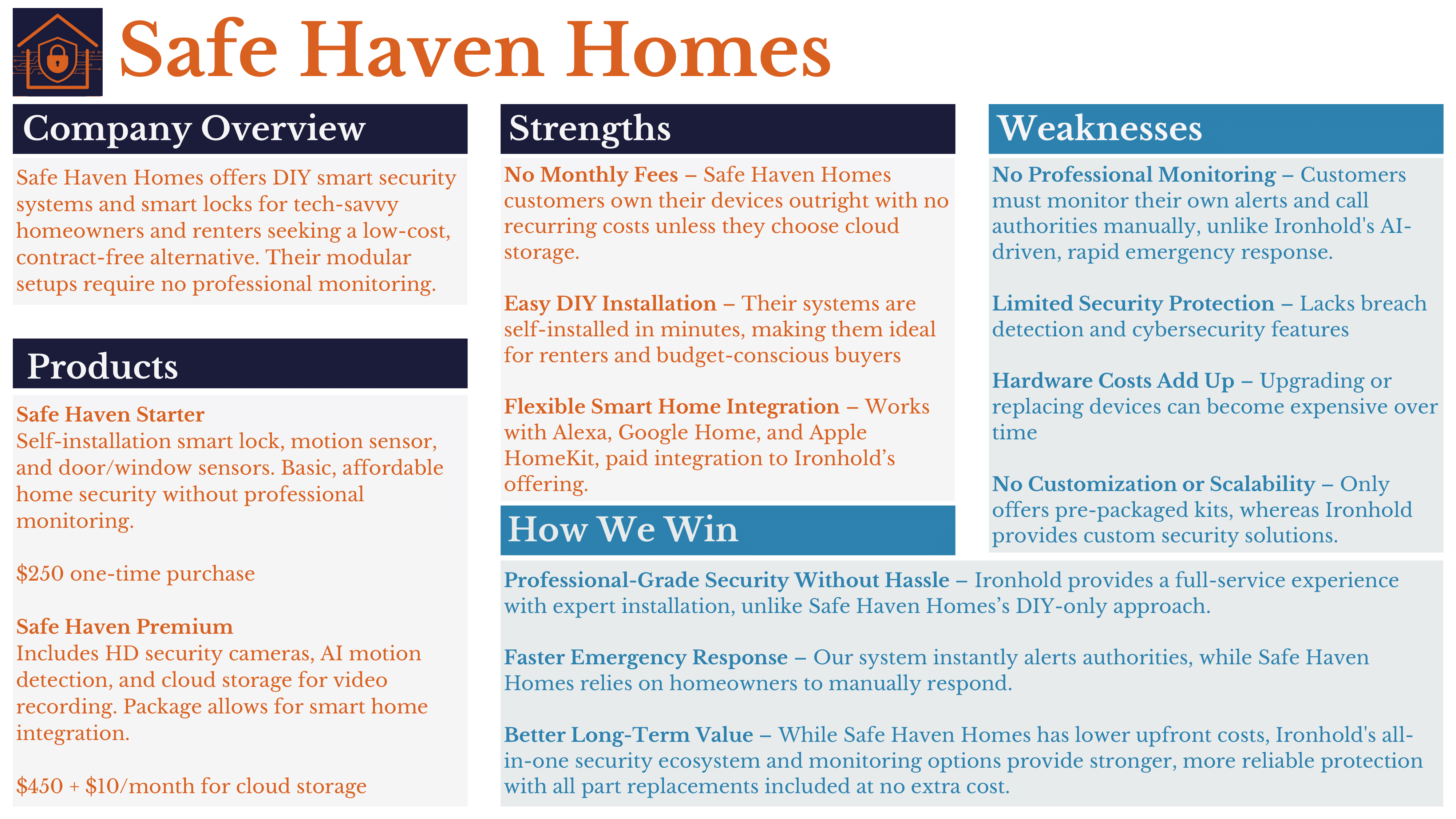 Safe Haven Homes Battlecard