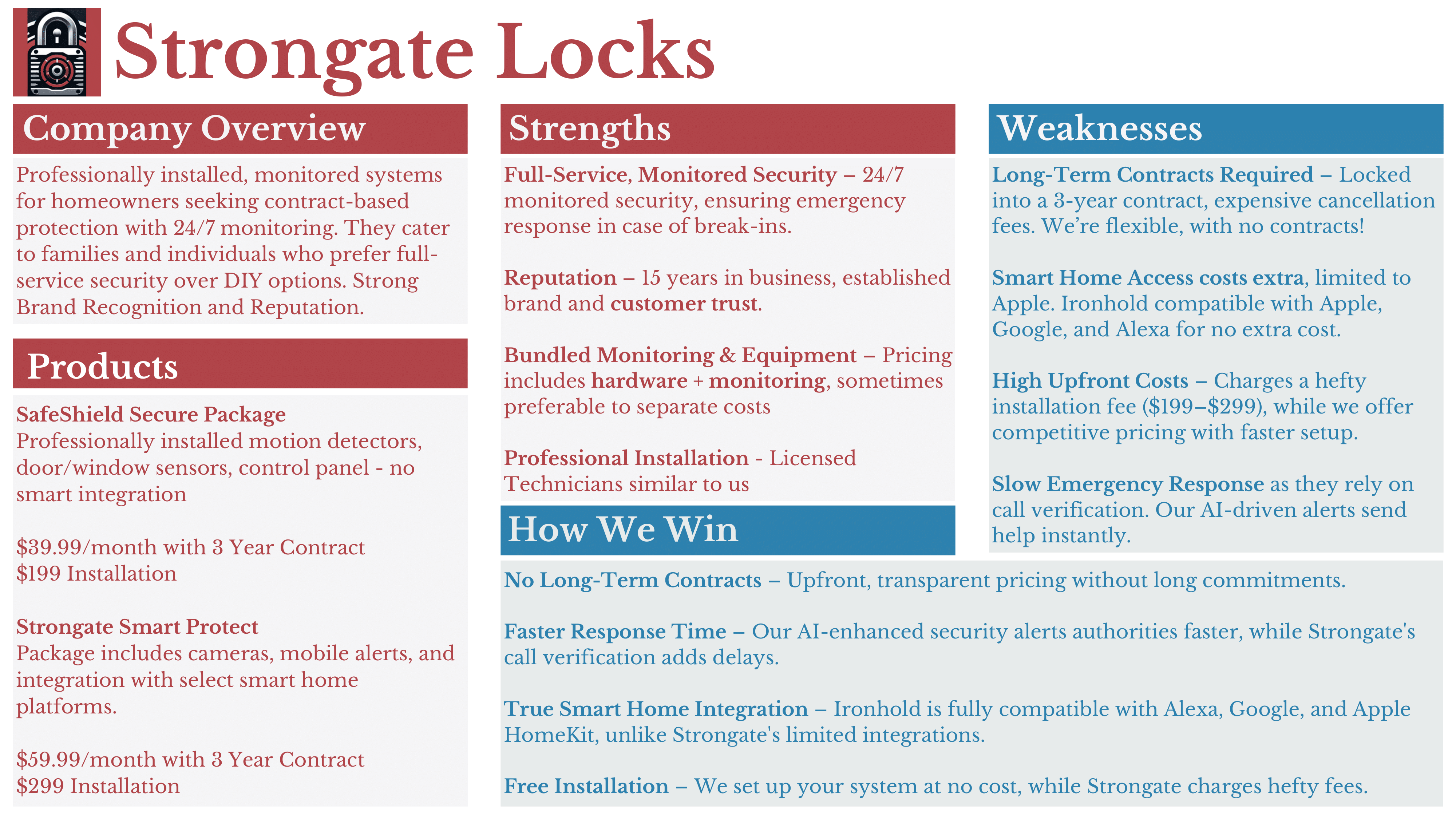 Strongate Locks Battlecard